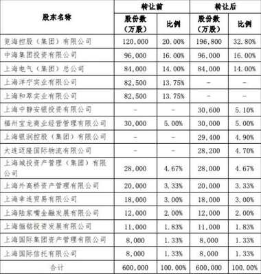 覽海集團(tuán)增持上海人壽 “上海灘大佬”密春雷的資本棋局與海上貨物代理迷思